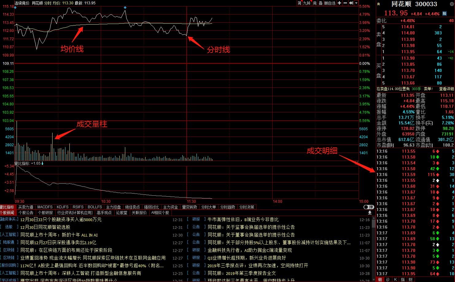 港股收盘(07.31) | 恒指下跌1.6%失守两万五 AI概念股逆势上涨 快手-W(01024)领跑蓝筹