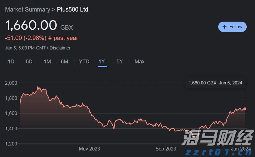 德州仪器财报揭示芯片市场恐慌，股价急跌超11%