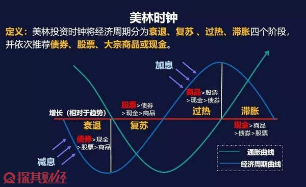 重构年金时空价值 泰康鑫利年年让财富活起来