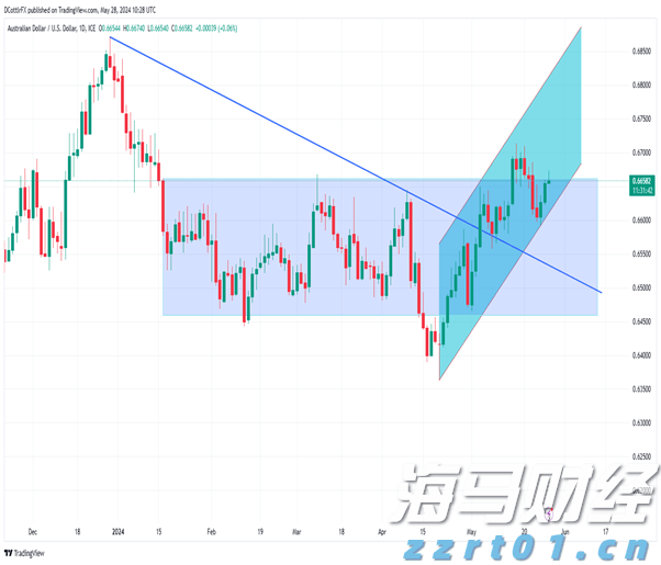 崔东树：2025年降价促销力度显著降低，4-7月降价车型大幅减少